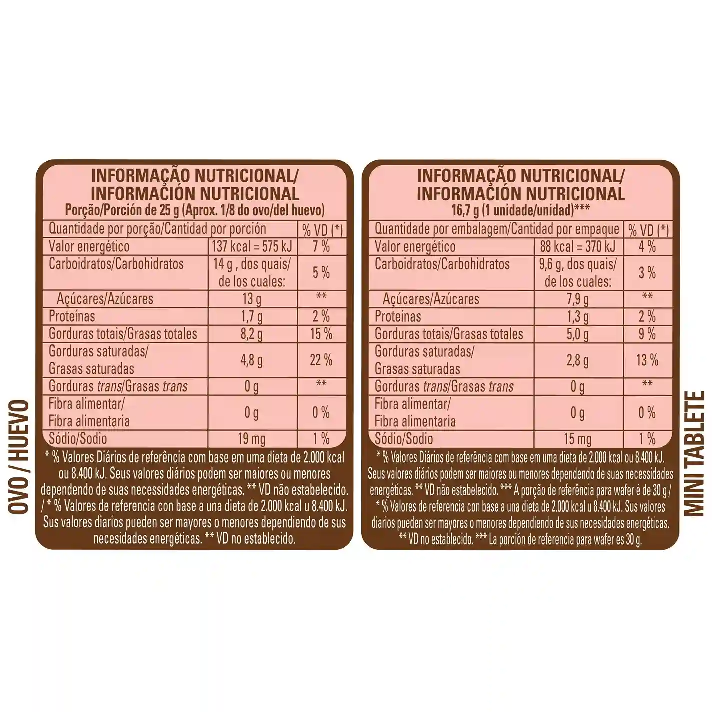 OVO PASCOA NESTLE KITKAT 332G
